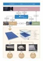 ネクストエナジー、太陽電池モジュールメーカーで初めて環境省「広域認定制度」に認定