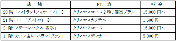 煌びやかな料理とともにとびきり素敵なクリスマスをクリスマス期間限定 レストランディナー2021年12月18日(土)～25日(土) JRホテルクレメント高松にて