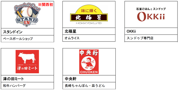 阪神甲子園球場南側土地の開発施設名称「甲子園プラス」及び出店店舗が決定！～「甲子園歴史館」ほか、関西初出店含む商業店舗が2022年3月に開業します！～