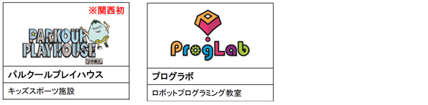 阪神甲子園球場南側土地の開発施設名称「甲子園プラス」及び出店店舗が決定！～「甲子園歴史館」ほか、関西初出店含む商業店舗が2022年3月に開業します！～