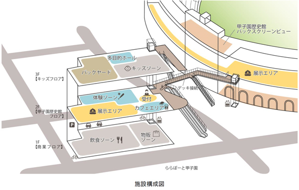 阪神甲子園球場南側土地の開発施設名称「甲子園プラス」及び出店店舗が決定！～「甲子園歴史館」ほか、関西初出店含む商業店舗が2022年3月に開業します！～