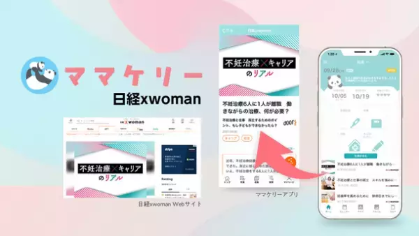 妊活・妊娠・育児アプリ「ママケリー」×「日経xwoman」　記事連携を開始