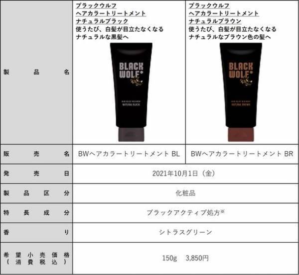 白髪がある男性の約8割が白髪対策を行っていない、白髪のある男性は実年齢より平均で9歳以上老けて見られることが明らかに！『男性の白髪が与える印象と男性の白髪対策実態調査』を実施