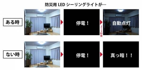 防災用LEDシーリングHotaluX AID(ホタルクス エイド)を12月1日に発売　～停電時に自動点灯！もしもの時に備える安全・安心のあかり～