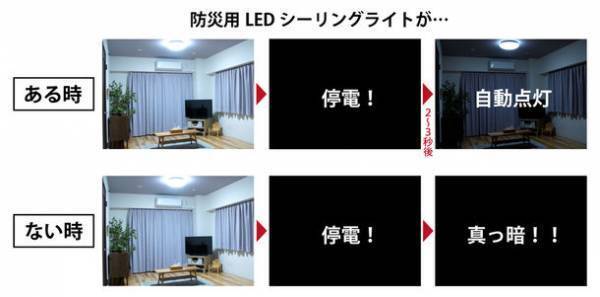 防災用LEDシーリングHotaluX AID(ホタルクス エイド)を12月1日に発売　～停電時に自動点灯！もしもの時に備える安全・安心のあかり～