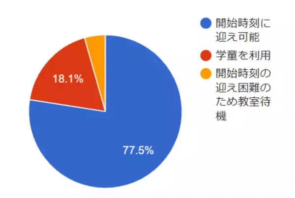 熊本県大津町の全町立小中学校に「れんらくアプリ」を一斉導入　「れんらくアプリ」は、教育の質を上げるための時間確保につながりました