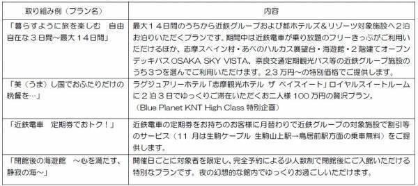 近鉄グループ「さぁ　はじめよう、」キャンペーンを実施します。