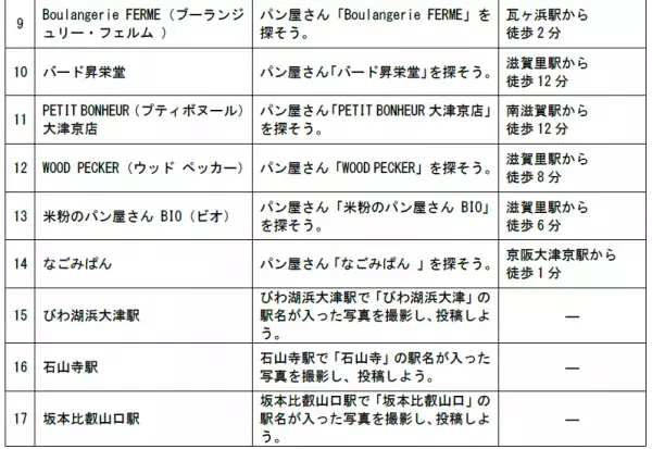 大津線沿線のパン屋さんをめぐるデジタルスタンプラリー「京阪電車　大津線沿線パンめぐり」を開催しています