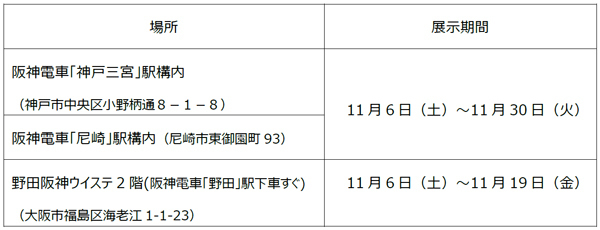 絵画コンクール「ぼくとわたしの阪神電車」結果発表！大賞に輝いたのは大阪市の吉福 知大(よしふく ともひろ)さん（小学2年生）