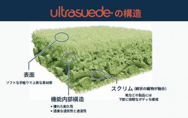 自然環境に配慮しながらも「美しさ」と「楽さ」を追求した高機能シューズブランド《elevage エルバージュ》が発売　～新発売を記念してお試しキャンペーン開催中！～