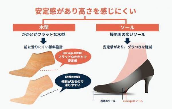 自然環境に配慮しながらも「美しさ」と「楽さ」を追求した高機能シューズブランド《elevage エルバージュ》が発売　～新発売を記念してお試しキャンペーン開催中！～