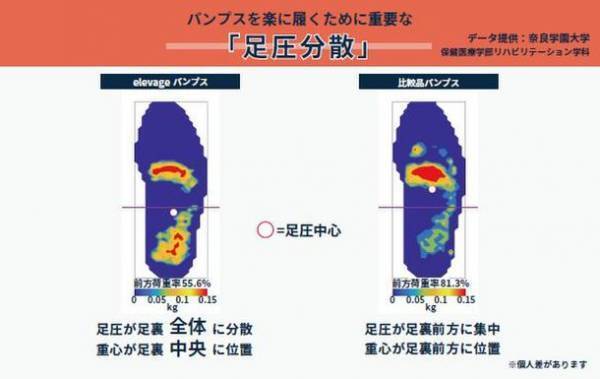 自然環境に配慮しながらも「美しさ」と「楽さ」を追求した高機能シューズブランド《elevage エルバージュ》が発売　～新発売を記念してお試しキャンペーン開催中！～