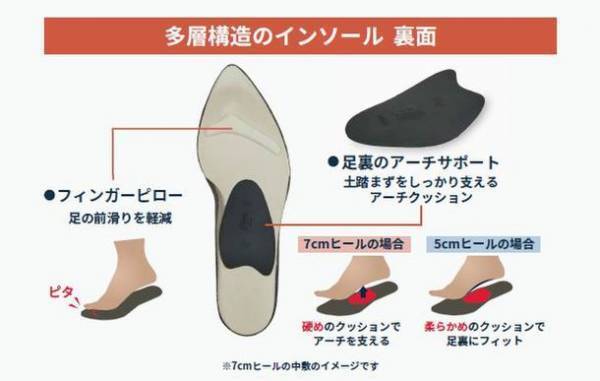 自然環境に配慮しながらも「美しさ」と「楽さ」を追求した高機能シューズブランド《elevage エルバージュ》が発売　～新発売を記念してお試しキャンペーン開催中！～