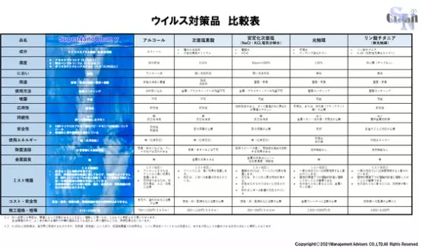 ワンタッチで、空間を除菌・消臭「スーパーナノクリーンガン」を12月1日に発売！～先行予約を11月30日まで受付中～