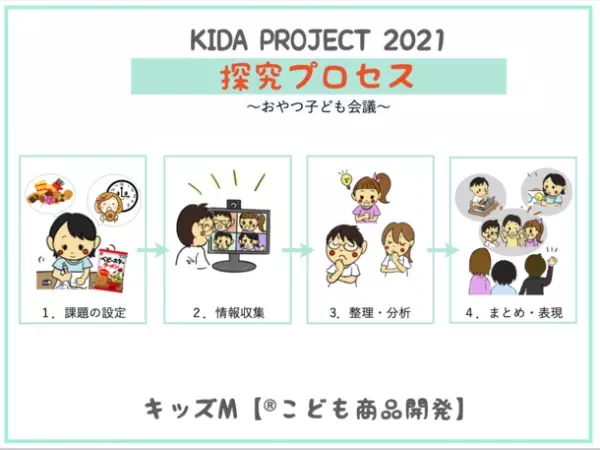 小学生が楽しく学べる探究体験を提供、「おやつ子ども会議」を12月4日にオンライン開催　「実現させたい理想のおやつ」を考える【本物】の会議