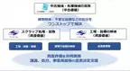 「資産評価を伴う解体・設備処分のワンストップサービス」に関する業務提携契約締結および協業展開について