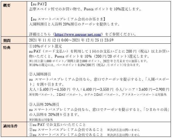 【志摩スペイン村】au、志摩スペイン村で10％ポイント還元と、入園・入浴料割引のキャンペーンを開催