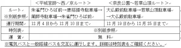 【奈良交通】電気バス（ＥＶバス）を活用した新たな観光ルートの実証運行について