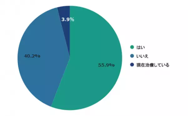 薄毛治療に払えるのはいくらまで？世間の声をアンケート調査