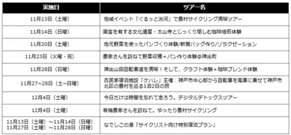 神戸農村サイクルツーリズム実証事業　神戸農村の魅力を体験「モニターサイクリングツアー」を実施　「国宝を有する文化遺産・太山寺とじっくり愉しむ珈琲焙煎体験」に密着！