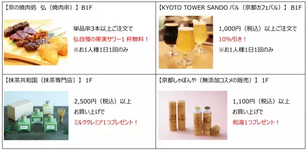 京都駅前スグ「京都タワーサンド」「京都タワー展望室」関西に住んでてめっちゃオトク！冬の京都タワービルをまるごと楽しもう!!「関西2府4県限定キャンペーン」開催！