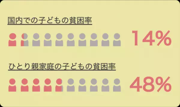 魚沼産コシヒカリを提供！ひとり親家庭に対する食糧支援を目的としたクラファン「新米1万杯プロジェクト」12/18まで実施