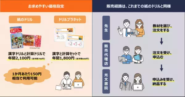 宿題の概念が変わる？！子どもの自己学習能力が身につくデジタルドリル「ドリルプラネット」が新登場！