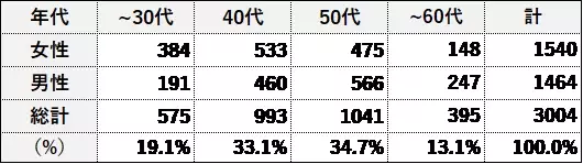 乳酸菌飲料で免疫力強化は”トレンド化”ウィズコロナに求める消費者ニーズを探る