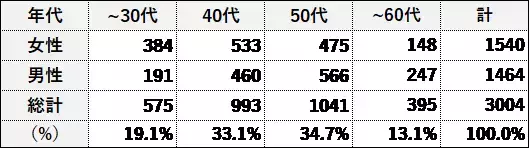 乳酸菌飲料で免疫力強化は”トレンド化”ウィズコロナに求める消費者ニーズを探る