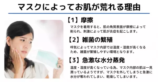コロナ禍でのお化粧品の使用状況についての調査報告