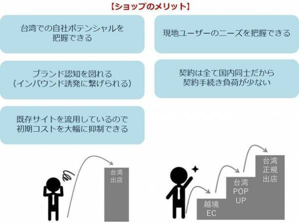 株式会社アトレ、台湾在住の日本ファンの方向けの越境ECサイト内にアトレ専用ページを12月にグランドオープン！