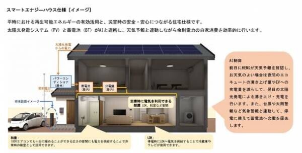 「あおぞらチャージサービス」を栃木・埼玉エリアで取扱い開始　太陽光発電・蓄電池×AIによるスマートエナジーハウス仕様を提案