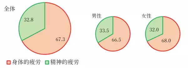 首都圏の単身生活者 『生活事情』アンケート第11弾　◆ 11月26日は「いい風呂の日」　ひとり暮らし「お風呂のリラクゼーション」アンケートを実施