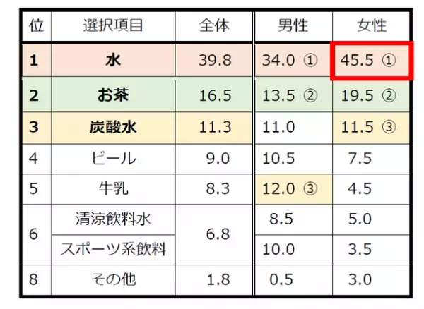 首都圏の単身生活者 『生活事情』アンケート第11弾　◆ 11月26日は「いい風呂の日」　ひとり暮らし「お風呂のリラクゼーション」アンケートを実施