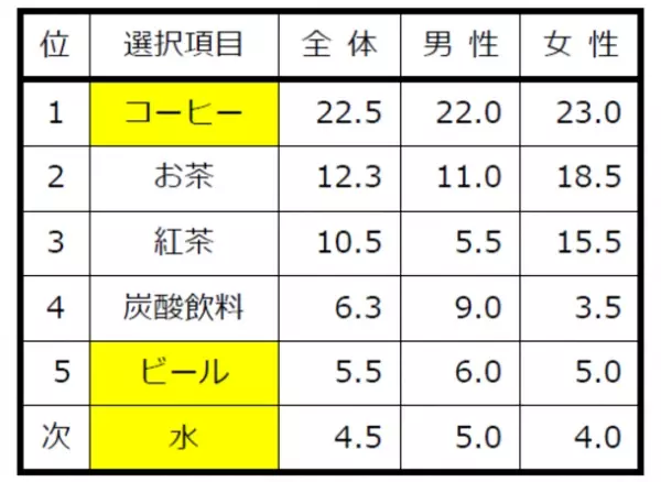 首都圏の単身生活者 『生活事情』アンケート第11弾　◆ 11月26日は「いい風呂の日」　ひとり暮らし「お風呂のリラクゼーション」アンケートを実施