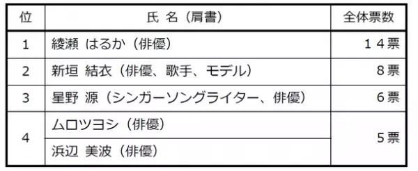 首都圏の単身生活者 『生活事情』アンケート第11弾　◆ 11月26日は「いい風呂の日」　ひとり暮らし「お風呂のリラクゼーション」アンケートを実施