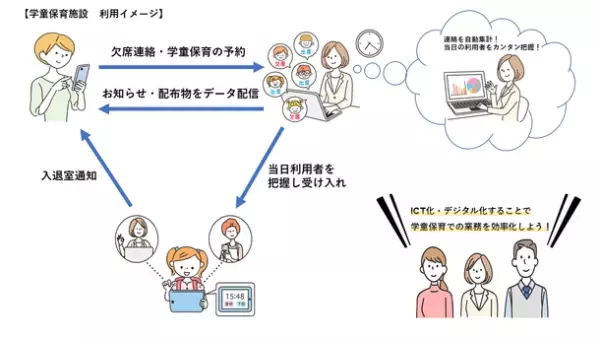 熊本県大津町の学童保育施設に「れんらくアプリ」を導入