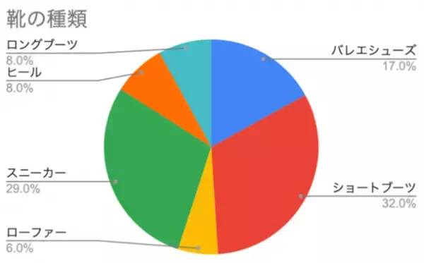 デニムパンツの愛用者はどんなスタイリングを好むのか？Fashion AIを駆使して「デニム好き」を徹底分析- 大阪文化服装学院 × 株式会社ニューロープのコラボ企画 -