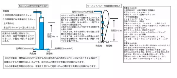 子供達がマンガ動画で未来エネルギーを作る“モーメントパワー発電装置”について挑戦ができる新サービスを2022年1月中旬より提供開始