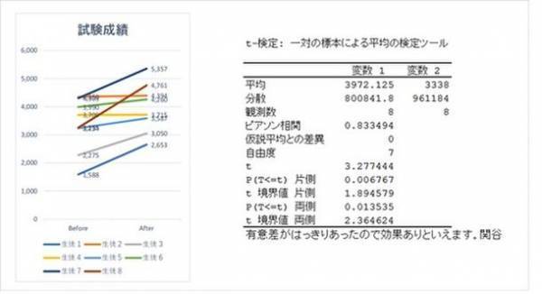 体調と成績を応援する「ふわちゅる美腸賢脳ジェリー」発売！SNS体験シェアリングキャンペーンを2022年1月31日まで開催