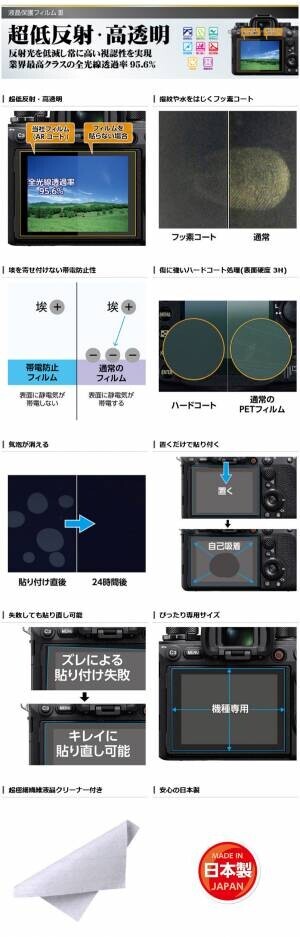 ミラーレスカメラの必須アイテム！業界最高クラスの超低反射・高透明さを誇る液晶保護フィルムにNikon「Z9」用を新発売！