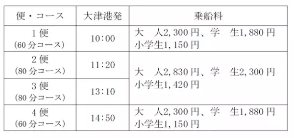 ～ びわ湖クルーズ2021-2022 ～12月6日（月）より冬期ダイヤにて運航を開始！