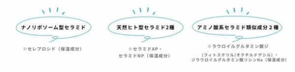 【名入れ・写真入れ】世界でたったひとつの「オーダーデザイン」化粧品が誕生