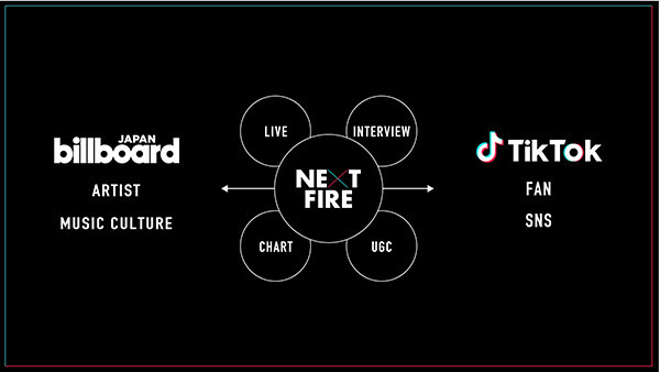 Billboard JAPANとTikTokが注目アーティストをフォーカスする番組『NEXT FIRE』