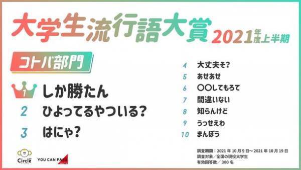 リアルしか勝たん？コロナ慣れ大学生流行語大賞2021年度上半期を発表