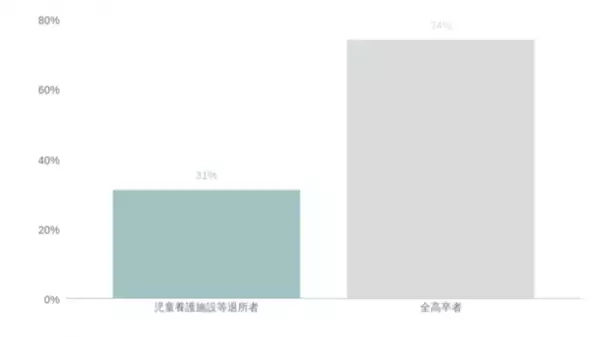 認定特定非営利活動法人Living in Peaceが、児童養護施設の子どもたちを対象としたキャリア教育プログラムの提供を開始