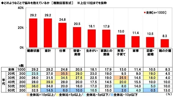 養命酒製造株式会社調べ　冷えを防ぐには4つの首「首」「手首」「足首」「くびれ（お腹）」の温めがポイント　4つの首を冷やさない対策の実施で大きな年代差、20代では首・手首の冷え対策が手薄に