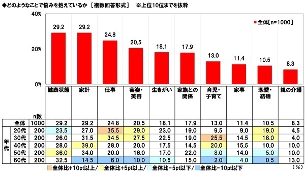 養命酒製造株式会社調べ　冷えを防ぐには4つの首「首」「手首」「足首」「くびれ（お腹）」の温めがポイント　4つの首を冷やさない対策の実施で大きな年代差、20代では首・手首の冷え対策が手薄に
