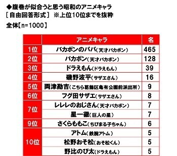 養命酒製造株式会社調べ　冷えを防ぐには4つの首「首」「手首」「足首」「くびれ（お腹）」の温めがポイント　4つの首を冷やさない対策の実施で大きな年代差、20代では首・手首の冷え対策が手薄に