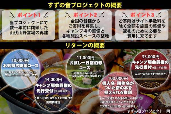 石川県の日本三大パワースポット「聖域の岬」エリアにてキャンプ場再建プロジェクトが始動！クラウドファンディングを実施中！